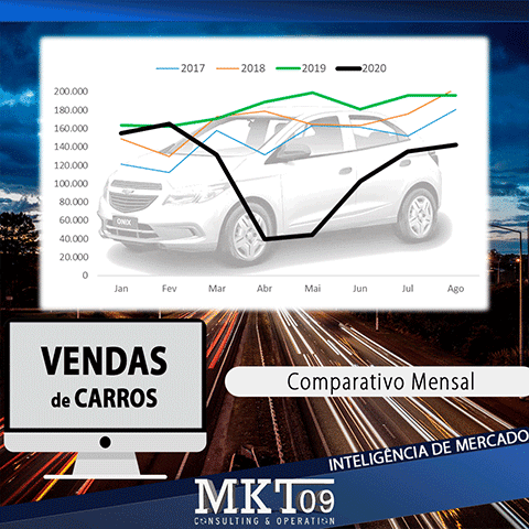 vendas de carros brasil