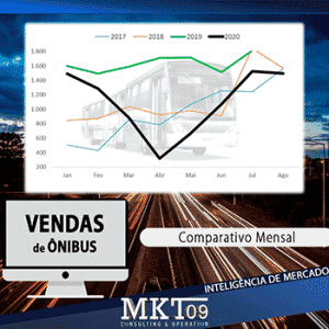 vendas ônibus brasil